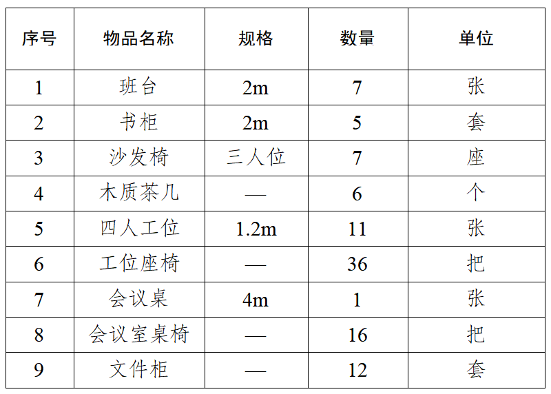 巴中發(fā)展集團辦公家具詢價采購公告